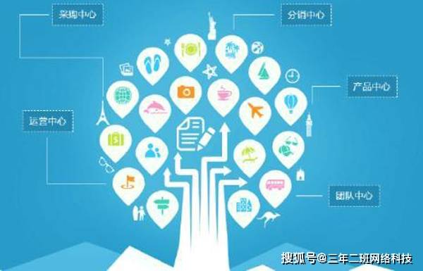 erp系統定制開發(fā) 泉州三年二班網絡科技