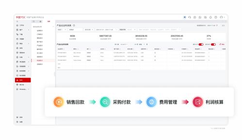 外貿(mào)erp 單證 采購 庫存管理 erp外貿(mào)業(yè)務(wù)管理系統(tǒng) 孚盟軟件