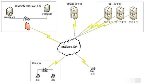 問(wèn)答app軟件定制開(kāi)發(fā)