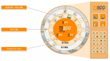 智能制造時代自動化的使命--跨界技術(shù)讓定制成為標(biāo)準(zhǔn)