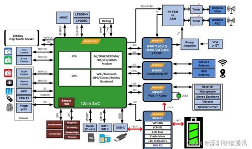 mtk6765安卓智能模組5g核心板聯(lián)發(fā)科mtk方案主板開發(fā)板
