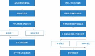 業(yè)務系統(tǒng)定制開發(fā) 尚品中國專注高端網(wǎng)站建設